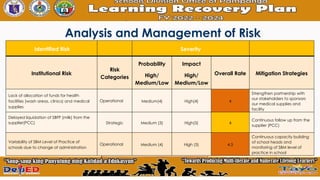 LEARNING RECOVERY PLAN-LRP-PILLAR 2.pptx