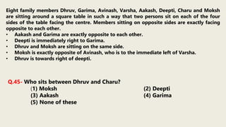 Eight family members Dhruv, Garima, Avinash, Varsha, Aakash, Deepti, Charu and Moksh
are sitting around a square table in such a way that two persons sit on each of the four
sides of the table facing the centre. Members sitting on opposite sides are exactly facing
opposite to each other.
• Aakash and Garima are exactly opposite to each other.
• Deepti is immediately right to Garima.
• Dhruv and Moksh are sitting on the same side.
• Moksh is exactly opposite of Avinash, who is to the immediate left of Varsha.
• Dhruv is towards right of deepti.
Q.45- Who sits between Dhruv and Charu?
(1) Moksh (2) Deepti
(3) Aakash (4) Garima
(5) None of these
 
