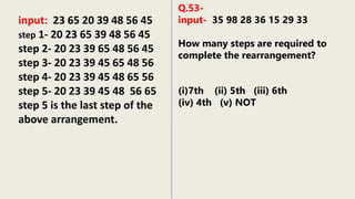 input: 23 65 20 39 48 56 45
step 1- 20 23 65 39 48 56 45
step 2- 20 23 39 65 48 56 45
step 3- 20 23 39 45 65 48 56
step 4- 20 23 39 45 48 65 56
step 5- 20 23 39 45 48 56 65
step 5 is the last step of the
above arrangement.
Q.53-
input- 35 98 28 36 15 29 33
How many steps are required to
complete the rearrangement?
(i)7th (ii) 5th (iii) 6th
(iv) 4th (v) NOT
 