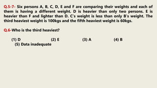 Q.5-7- Six persons A, B, C, D, E and F are comparing their weights and each of
them is having a different weight. D is heavier than only two persons. E is
heavier than F and lighter than D. C’s weight is less than only B’s weight. The
third heaviest weight is 100kgs and the fifth heaviest weight is 60kgs.
Q.6-Who is the third heaviest?
(1) D (2) E (3) A (4) B
(5) Data inadequate
 
