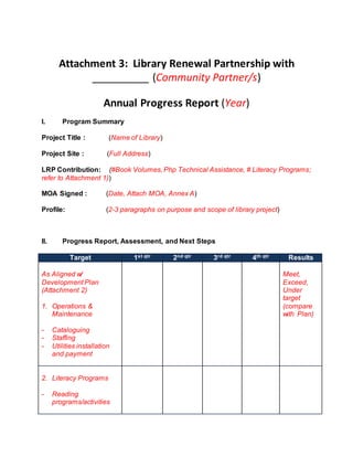 Attachment 3: Library Renewal Partnership with
__________ (Community Partner/s)
Annual Progress Report (Year)
I. Program Summary
Project Title : (Name of Library)
Project Site : (Full Address)
LRP Contribution: (#Book Volumes, Php Technical Assistance, # Literacy Programs;
refer to Attachment 1))
MOA Signed : (Date, Attach MOA, Annex A)
Profile: (2-3 paragraphs on purpose and scope of library project)
II. Progress Report, Assessment, and Next Steps
Target 1st qtr 2nd qtr 3rd qtr 4th qtr Results
As Aligned w/
Development Plan
(Attachment 2)
1. Operations &
Maintenance
- Cataloguing
- Staffing
- Utilities installation
and payment
Meet,
Exceed,
Under
target
(compare
with Plan)
2. Literacy Programs
- Reading
programs/activities
 