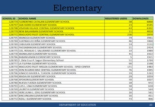 DEPARTMENT OF EDUCATION
Elementary
20
 