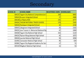 DEPARTMENT OF EDUCATION
Secondary
21
 