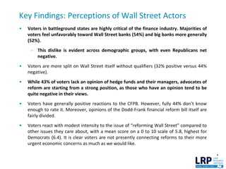 Key Findings: Perceptions of Wall Street Actors
4
• Voters in battleground states are highly critical of the finance industry. Majorities of
voters feel unfavorably toward Wall Street banks (54%) and big banks more generally
(52%).
– This dislike is evident across demographic groups, with even Republicans net
negative.
• Voters are more split on Wall Street itself without qualifiers (32% positive versus 44%
negative).
• While 43% of voters lack an opinion of hedge funds and their managers, advocates of
reform are starting from a strong position, as those who have an opinion tend to be
quite negative in their views.
• Voters have generally positive reactions to the CFPB. However, fully 44% don’t know
enough to rate it. Moreover, opinions of the Dodd-Frank financial reform bill itself are
fairly divided.
• Voters react with modest intensity to the issue of “reforming Wall Street” compared to
other issues they care about, with a mean score on a 0 to 10 scale of 5.8, highest for
Democrats (6.4). It is clear voters are not presently connecting reforms to their more
urgent economic concerns as much as we would like.
 