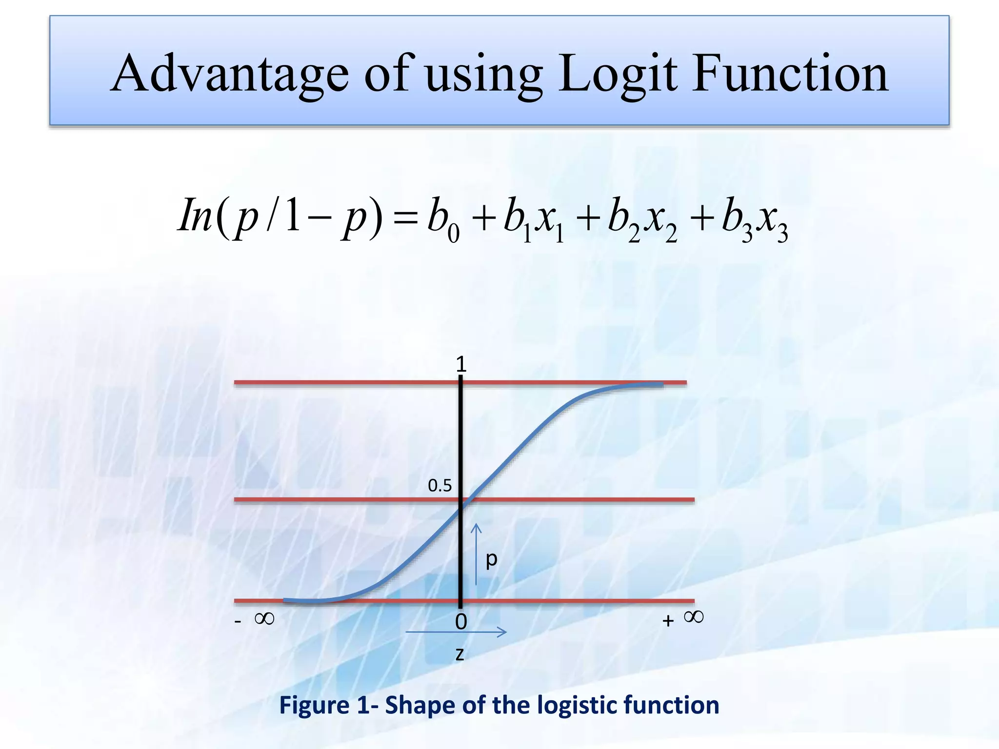 Advantage of using Logit Function
3322110)1/( xbxbxbbppIn 
+-
0.5
p
1
z
0
Figure 1- Shape of the logistic function
 