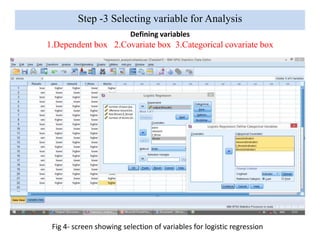 Fig 4- screen showing selection of variables for logistic regression
Defining variables
1.Dependent box 2.Covariate box 3.Categorical covariate box
Step -3 Selecting variable for Analysis
 