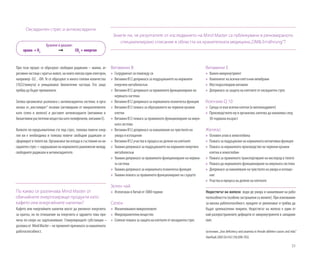 23
Знаете ли, че резултатите от изследването на Mind Master са публикувани в реномираното
специализирано списание в областта на хранителната медицина„OM& Ernährung“?
Хранене и дишане:
храна + O2
		 CO2
+ енергия
При този процес се образуват свободни радикали – малки, аг-
ресивничастицискратъкживот,накоитолипсваединелектрон,
например -O2 , -OH. Те се образуват в много големи количества
(1022/минута) и унищожават биологични частици. Ето защо
трябвадабъдатпремахнати.
Затова организмът разполага с антиоксидантна система: в орга-
низма се „инсталират“ ензими (активирани от микроелементи
като селен и желязо) и доставят антиоксиданти (витамини и
биоактивнирастителнивеществакатополифеноли,витаминЕ).
Колкото по-продължително сте под стрес, толкова повече енер-
гия ви е необходима и толкова повече свободни радикали се
сформиратвтялотови.Организмътвиизпадавсъстояниенаок-
сидантенстрес=нарушаваненанормалноторавновесиемежду
свободнитерадикалииантиоксидантите.
Оксидантен стрес и антиоксиданти
Витамини B
»» Сътрудничат си помежду си
»» 	Витамин B12 допринася за поддържането на нормален
енергиен метаболизъм
»» 	Витамин B12 допринася за правилното функциониране на
нервната система
»» 	Витамин B12 допринася за нормалната психическа функция
»» 	Витамин B12 помага за образуването на червени кръвни
клетки
»» 	Витамин B12 помага за правилното функциониране на имун-
ната система
»» 	Витамин B12 допринася за намаляване на чувството на
умора и изтощение
»» 	Витамин B12 участва в процеса на делене на клетките
»» 	Тиамин допринася за поддържането на нормален енергиен
метаболизъм
»» 	Тиамин допринася за правилното функциониране на нервна-
та система
»» 	Тиамин допринася за нормалната психическа функция
»» 	Тиамин помага за правилното функциониране на сърцето
Зелен чай
»» Използван в Китай от 3000 години
Селен
»» Жизненоваженмикроелемент
»» Микрохранителновещество
»» Селенътпомагазазащитанаклеткитеотоксидантенстрес
Витамини E
»» Важен микронутриент
»» Компонент на всички клетъчни мембрани
»» 	Мастноразтворим витамин
»» 	Допринася за защита на клетките от оксидантен стрес
Коензим Q 10
»» Среща се във всички клетки (в митохондриите)
»» 	Производството му в организма започва да намалява след
30-годишна възраст
Желязо
»» Основен атом в хемоглобина
»» 	Помага за поддържане на нормалната когнитивна функция
»» 	Помага за нормалното производство на червени кръвни
клетки и хемоглобин
»» 	Помага за правилното транспортиране на кислород в тялото
»» 	Помага да нормалното функциониране на имунната система
»» 	Допринася за намаляване на чувството на умора и изтоще-
ние
»» Участва в процеса на делене на клетките
Недостигът на желязо води до умора и намаляване на рабо-
тоспособността (особено застрашени са жените). При изисквания
за висока работоспособност, нуждите се увеличават и трябва да
бъдат целенасочено покрити. Недостигът на желязо е един от
най-разпространените дефицити от микронутриенти в западния
свят.
(източник:„Iron deficiency and anaemia in female athletes-causes and risks”
Harefuah2003Oct142(10):698-703)
По какво се различава Mind Master от
обичайните енергизиращи продукти като
кафето или енергийните напитки?
Кафето или енергийните напитки могат да увеличат енергията
за кратко, но по отношение на енергията и здравето това при-
лича по-скоро на задлъжняване. Стимулиращите субстанции –
разликаот MindMaster–непроменятпричинатазанамалената
работоспособност.
 