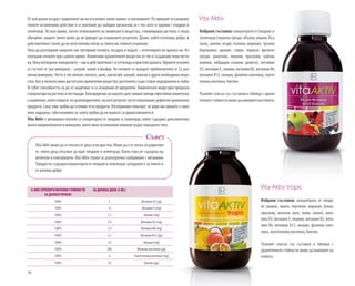 30
От най-ранна възраст родителите ни ни втълпяват колко важни са витамините. По принцип осъзнаваме
тяхното незаменимо действие и се опитваме да снабдим организма си с тях, като се храним с плодове и
зеленчуци. Но във време, когато използването на химикали и вещества, стимулиращи растежа, е нещо
обичайно, нашите опити може да не доведат до очакваните резултати. Домат, който изглежда добре, в
действителностможеданеноситолковаползизатялотони,колкотоочакваме.
Нека да разгледаме накратко как третираме почвата, въздуха и водата – източниците на храната ни. Из-
ползваме почвите през цялото време. Извличаме хранителните вещества от тях и създаваме нови пусти-
ни.Некапогледнемземеделието–каквдействителностсеотглеждаиприготвяхраната.Тороветеосновно
се състоят от три минерала – натрий, калий и фосфор. Но почвите се нуждаят приблизително от 52 раз-
лични минерала. Често в тях липсват желязо, цинк, магнезий, калций, манган и други необходими веще-
ства. Ако в почвата няма достатъчно хранителни вещества, растенията също стават недохранени и слаби.
Те губят способността си да се защитават и са атакувани от вредители. Химическата индустрия предлага
стимулатори на растежа и пестициди. Благодарение на науката днес имаме хиляди ефективни химически
съединения,коитопомагатнапроизводителите,нокаторезултатчестополучавамедефектнихранителни
продукти. След това трябва да сготвим тези продукти. Изследвания показват, че дори ако храната е само
лекозадушена,губиензимитеси,коитотрябваданипомагатзахраносмиланетой.
Vita Aktiv е витаминен коктейл от концентрати от плодове и зеленчуци, който съдържа допълнително
многомикроелементииминерали,коитоиматнезаменимовлияниевърхучовешкототяло.
Vita Aktiv
Избрани съставки: концентрати от плодове и
зеленчуци(червеногрозде,ябълки,вишни,бъз,
касис, шипки, ягоди, къпини, моркови, трънки,
боровинки, арония, сливи, червено френско
грозде, ракитник, лимони, праскови, кайсии,
малини, хибридни къпини, домати), витамин
D3, витамин E, тиамин, витамин B2, витамин B6,
витамин B12, ниацин, фолиева киселина, панто-
тенова киселина, биотин.
Пълният списък със съставки и таблица с храни-
телнитестойностиможеданамеритенаетикета.
Vita Aktiv tropic
Избрани съставки: концентрати от плодо-
ве (ананас, манго, портокал, маракуя, банан,
праскова, кокосов орех, лайм, папая), вита-
мин D3, витамин E, тиамин, витамин B2, вита-
мин B6, витамин B12, ниацин, фолиева кисе-
лина, пантотенова киселина, биотин.
Пълният списък със съставки и таблица с
хранителните стойности може да намерите на
етикета.
% NRV (ПРЕПОРЪЧИТЕЛНИ СТОЙНОСТИ
ЗА ДНЕВЕН ПРИЕМ)
ЗА ДНЕВНА ДОЗА (5 ML)
100% 5 Витамин D3 (µg)
100% 12 Витамин E (mg)
100% 1,1 Тиамин (mg)
100% 1,4 Витамин B2 (mg)
100% 1,4 Витамин B6 (mg)
100% 2,5 Витамин B12 (µg)
100% 16 Ниацин (mg)
100% 200 Фолиева киселина (µg)
100% 6 Пантотенова киселина (mg)
100% 50 Биотин (µg)
Vita Aktiv може да се ползва от деца и възрастни. Може да е от полза за родители-
те, чиито деца отказват да ядат плодове и зеленчуци. Освен това не съдържа оц-
ветители и консерванти. Vita Aktiv служи за дългосрочно снабдяване с витамини.
Продуктът съдържа концентрати от плодове и зеленчуци, натурален е за тялото и
се усвоява добре.
Съвет
 