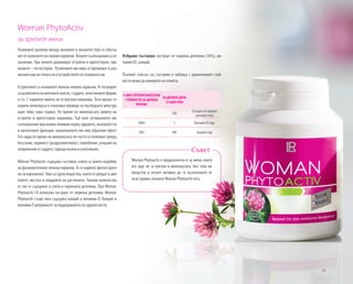 35
Основните разлики между женското и мъжкото тяло се обусла-
вятотналичиетонаполовихормони.Технитесъотношениясаот
значение. При жените доминират естроген и прогестерон, при
мъжете – тестостерон. Различните им нива се проявяват в раз-
личния вид на телата ни и устройството на психиката ни.
Естрогените са основните женски полови хормони. Те отговарят
заразвитиетонамлечнитежлези,гърдите,женственитеформи
и т.н. С годините нивото на естрогени намалява. Този процес се
нарича менопауза и означава периода на последната менстру-
ация плюс една година. По време на менопаузата нивото на
естроген и прогестерон намалява. Тъй като оптималното им
съотношение има важно влияние върху здравето, жизнеността
и менталните функции, намаляването им има обратния ефект.
Ето защо по време на менопаузата по-често се появяват умора,
безсъние, нервност, раздразнителност, главоболие, усещане на
напрежение в гърдите, горещи вълни и изпотяване.
Woman Phytoactiv съдържа съставки, които са много подобни
на физиологичните женски хормони. Те се наричат фитоестроге-
ни (изофлавони). Това са група вещества, които се срещат в цве-
товете, листата и плодовете на растенията. Големи количества
от тях се съдържат в соята и червената детелина. При Woman
Phytoactiv LR използва екстракт от червена детелина. Woman
Phytoactiv също така съдържа калций и витамин D. Калций и
витамин D допринасят за поддържането на здрави кости.
Избрани съставки: екстракт от червена детелина (16%), ви-
тамин D3, калций.
Пълният списък със съставки и таблица с хранителните стой-
ности може да намерите на етикета.
% NRV (ПРЕПОРЪЧИТЕЛНИ
СТОЙНОСТИ ЗА ДНЕВЕН
ПРИЕМ)
ЗА ДНЕВНА ДОЗА
(3 КАПСУЛИ)
- 250
Екстракт от червена
детелина (mg)
100% 5 Витамин D3 (µg)
50% 400 Калций (mg)
Woman Phytoactiv е предназначен и за жени, които
все още не са влезли в менопаузата. Ако това ви
предстои и искате активно да се възползвате от
тези години, вземетеWoman Phytoactiv сега.
Съвет
Woman PhytoActiv
за зрелите жени
 