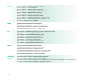 46
Магнезий 	 Магнезият допринася за намаляването на умората и изтощението
		 Магнезият допринася за електролитния баланс
		 Магнезият допринася за нормалния енергиен метаболизъм
		 Магнезият допринася за нормалната функция на нервната система
		 Магнезият допринася за нормалната функция на мускулите
		 Магнезият допринася за нормалния синтез на протеини
		 Магнезият допринася за нормалната психологическа функция
		 Магнезият допринася за поддържането на нормалното състояние на костите
		 Магнезият допринася за поддържането на нормалното състояние на зъбите
		 Магнезият участва в процеса на клетъчно делене
Манган		 Манганът допринася за нормалния енергиен метаболизъм
		 Манганът допринася за поддържането на нормалното състояние на костите
		 Манганът допринася за нормалното формиране на съединителна тъкан
		 Манганът допринася за защитата на клетките от оксидантен стрес
Мед		 Медта допринася за поддържането на нормалното състояние на съединителните тъкани
		 Медта допринася за нормалния енергиен метаболизъм
		 Медта допринася за нормалната функция на нервната система
		 Медта допринася за нормалната пигментация на косата
		 Медта допринася за нормалния транспорт на желязо в тялото
		 Медта допринася за нормалната пигментация на кожата
		 Медта допринася за нормалната функция на имунната система
		 Медта допринася за защитата на клетките от оксидантен стрес
Ниацин		 Ниацинът допринася за нормалния енергиен метаболизъм
		 Ниацинът допринася за нормалната функция на нервната система
		 Ниацинът допринася за нормалната психологическа функция
		 Ниацинът допринася за поддържането на нормалното състояние на лигавиците
		 Ниацинът допринася за поддържането на нормалното състояние на кожата
		 Ниацинът допринася за намаляването на умората и изтощението
Пантотенова	 Пантотеновата киселина допринася за нормалния енергиен метаболизъм
киселина		 Пантотеновата киселина допринася за нормалната умствена дейност
		 Пантотеновата киселина допринася за нормалния синтез и метаболизъм на стероидните хормони, витамин D и някои невротрансмитери
		 Пантотеновата киселина допринася за намаляването на умората и изтощението
 