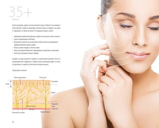 86
35+Serox
Serox осигурява грижа за взискателната кожа в областта на мимиче-
ските бръчки. Серията гарантира отлична грижа и гладкост на кожа-
та. Идеална е за жени на около 35-годишна възраст, които:
»» Забелязватмимическибръчкивобласттанаустата,очитеичелото.
»» Търсяталтернативанаботокса.
»» Използватуслугитенакозметичнисалонииискатдапродължат
професионалнатагрижаудома.
»» Искатдаиматгладкаистегнатакожа.
»» Искатданамалятбръчките,образуванивследствиенасухакожа.
»» Искатдаизглеждатсвежиисияйни.
Серумът за бърз резултат и кремът за интензивен резултат Serox си
взаимодействат перфектно. Серумът има успокояващ ефект и отпус-
ка мускулите, а кремът оптически изглажда кожата.
Serox
Колагенови влакна
Структура на кожата
Мастни клетки
Мускули
Кръвоносни съдове Нервни влакна
Рогов слой
Епидермис
Дерма
Подкожен
слой
(субкутис)
 