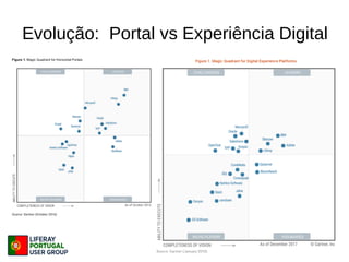 Evolução: Portal vs Experiência Digital
 
