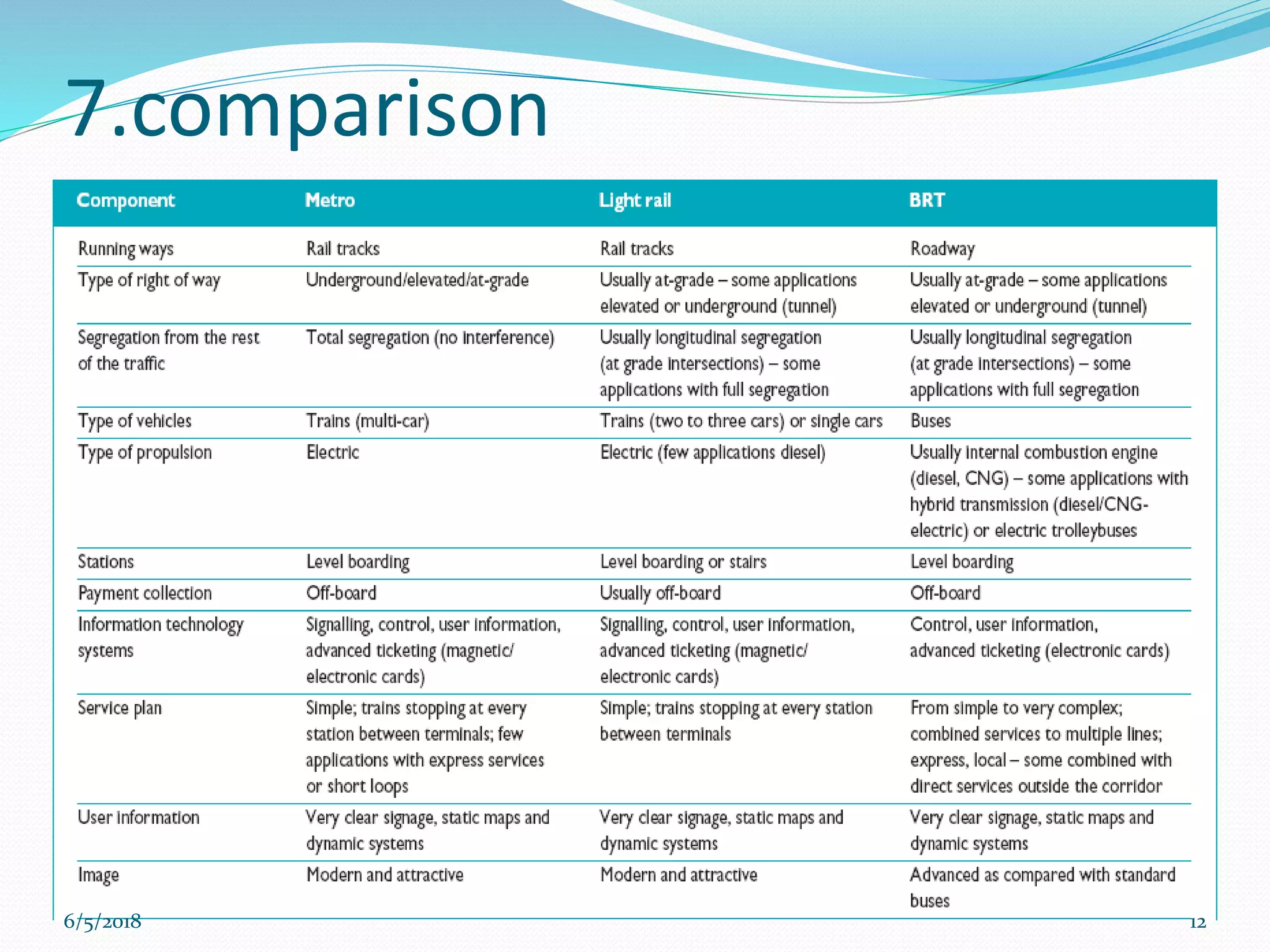 7.comparison
6/5/2018 12
 