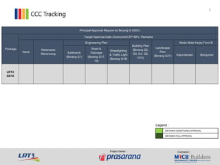 LRT3 GS10 - CCC Tracking 22.3.2023.pptx