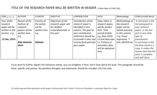 TITLE OF THE RESEARCH PAPER WILL BE WRITTEN IN HEADER. (Calibri Body 20 FONT SIZE)
For better page and table adjustment, set the page in following way: Font > Calibri 16 Font size, Orientation > Landscape, Page Size > Legal.
If you want to further explain the literature review, you can enlighten it here. Don’t beat about the bush. This paragraph should be
short, specific and precise. No pointless thoughts and statements should be included. (16 Font size)
YEAR (16 Font size) AUTHOR COUNTRY OBJECTIVE CONTRIBUTION DATA Methodology CONCLUSION/Result
Year of the
research
paper will be
written in this
section. .e.g.
31 Dec, 2015.
Names of the
Authors of
research
papers will be
written here.
e.g.
Bilal Shehzad
khan.
Country of
the author
will be
written here.
e.g.
Pakistan
Objectives of the
research paper will
be clarified
comprehensively in
this part.
Contribution of the
research paper is
identified in this
column. The goal of
your contribution
statement should be
to provide a clear and
concise focal point for
your paper.
Data, taken in
research paper,
will be written
here. Time
period of data
e.g. from 2010-
15 and data type
i.e. Primary or
secondary data
will be explained
here.
Methodology of
the research
paper will be
stated precisely
in this column.
.e.g. linear
regression, T-
test, ANOVA etc.
A conclusion is the
last paragraph in
your research
paper, or the last
part in any other
type of
presentation.
A conclusion is like
the final chord in a
song. It makes the
listener feel that the
piece is complete
and well done.
 
