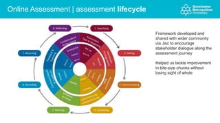 Online Assessment | assessment lifecycle
Framework developed and
shared with wider community
via Jisc to encourage
stakeholder dialogue along the
assessment journey
Helped us tackle improvement
in bite-size chunks without
losing sight of whole
 