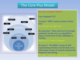 The Core Plus ModelHow do we embrace Web2.0?Core, integrated VLE Arranged - MMU creates accounts on these toolsWe set up & train staff to useRecommended - These tools are to be brought seamlessly into the core e.g. using RSS to bring in content from Twitter, SlideShare or YouTubeStaff set up, we train to integrateRecognised - The MMU is aware of staff experimenting with these tool but there isn't a critical mass of users to research and prescribe integration and training.We watch + learn how staff use them