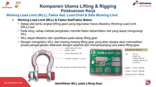 Comprehensive Guide to Safe Lifting & Rigging Operations in Industrial ...
