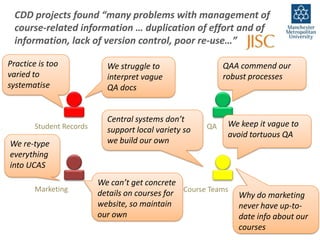 CDD projects found “many problems with management of
  course-related information … duplication of effort and of
  information, lack of version control, poor re-use…”

Practice is too             We struggle to                  QAA commend our
varied to                   interpret vague                 robust processes
systematise                 QA docs


                            Central systems don’t
        Student Records                                QA    We keep it vague to
                            support local variety so
                                                             avoid tortuous QA
We re-type                  we build our own
everything
into UCAS
                          We can’t get concrete
        Marketing
                          details on courses for Course Teams   Why do marketing
                          website, so maintain                  never have up-to-
                          our own                               date info about our
                                                                courses
 