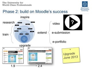 Phase 2: build on Moodle’s success
              inspire
research                         video          ?
                        extend   e-submission
train

                                 e-portfolio
              upgrade




        1.9             2.4
 