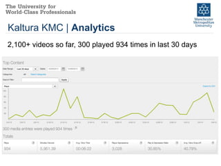 Kaltura KMC | Analytics
2,100+ videos so far, 300 played 934 times in last 30 days
 