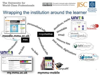 This work is licensed under a Attribution-
                               NonCommercial-ShareAlike 2.0 licence




Wrapping the institution around the learner



                  megamashup

          mws




                                                                            7
 
