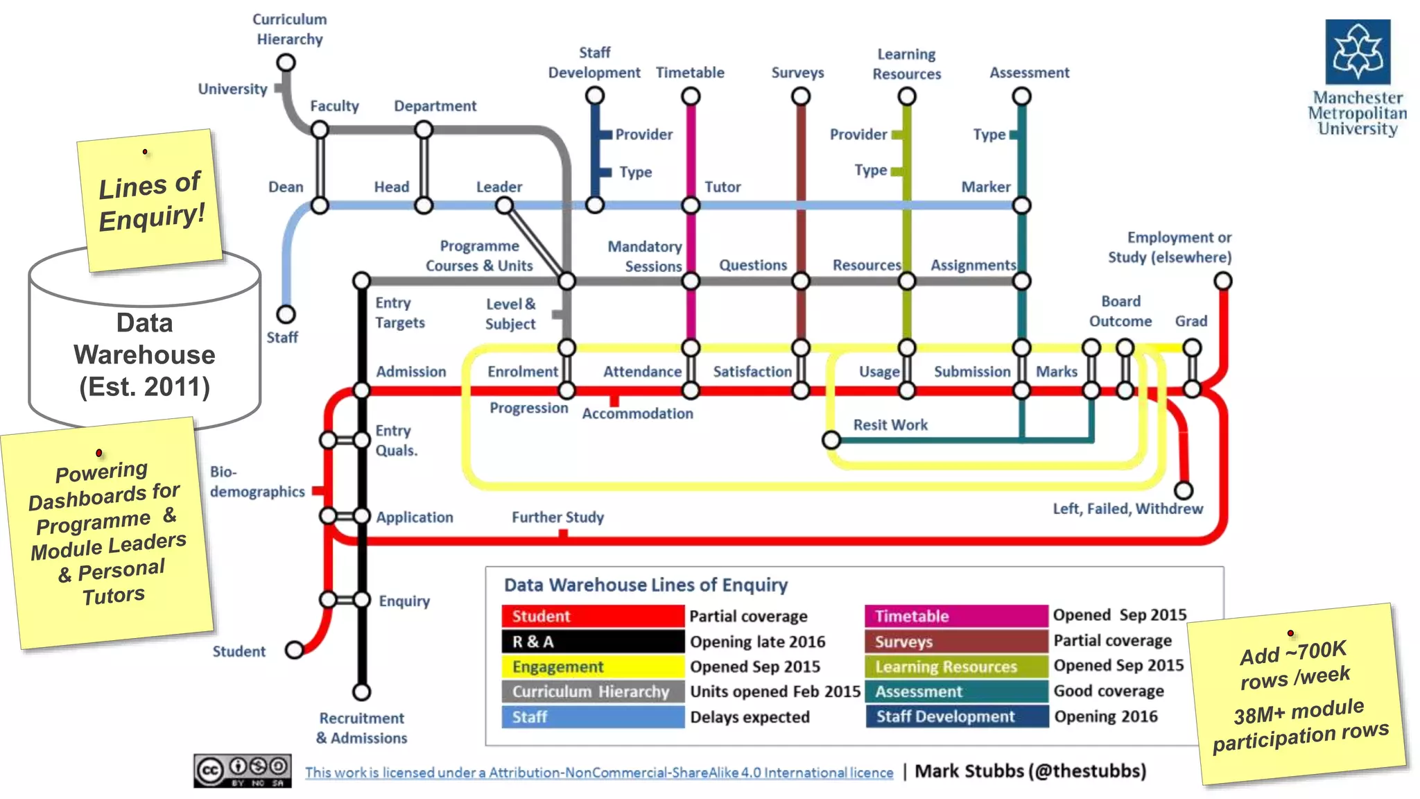 Data
Warehouse
(Est. 2011)
 