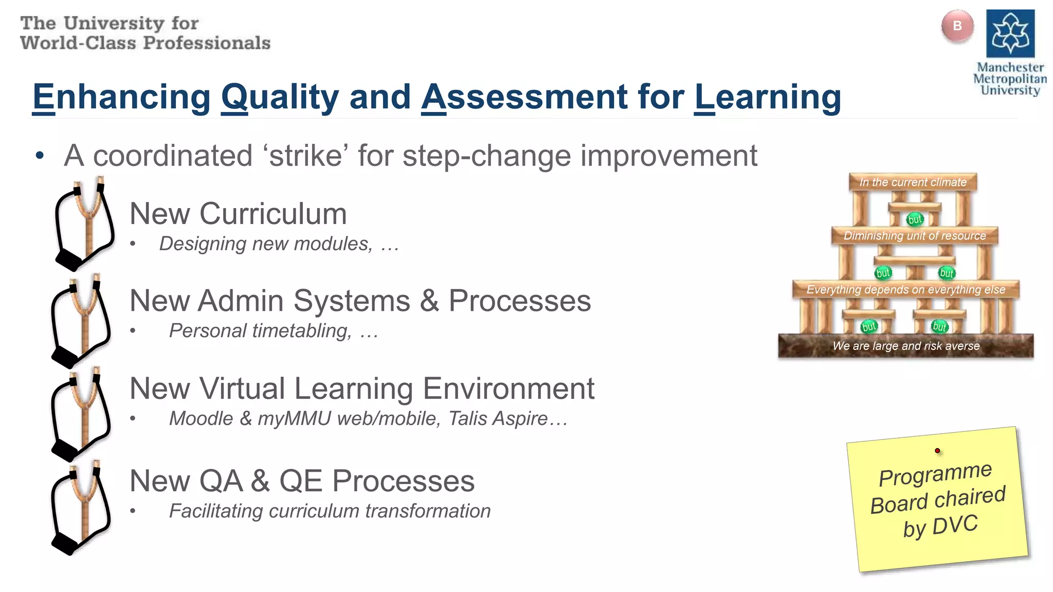 Enhancing Quality and Assessment for Learning
• A coordinated ‘strike’ for step-change improvement
In the current climate
Diminishing unit of resource
Everything depends on everything else
We are large and risk averse
New Curriculum
• Designing new modules, …
New Admin Systems & Processes
• Personal timetabling, …
New Virtual Learning Environment
• Moodle & myMMU web/mobile, Talis Aspire…
New QA & QE Processes
• Facilitating curriculum transformation
B
 