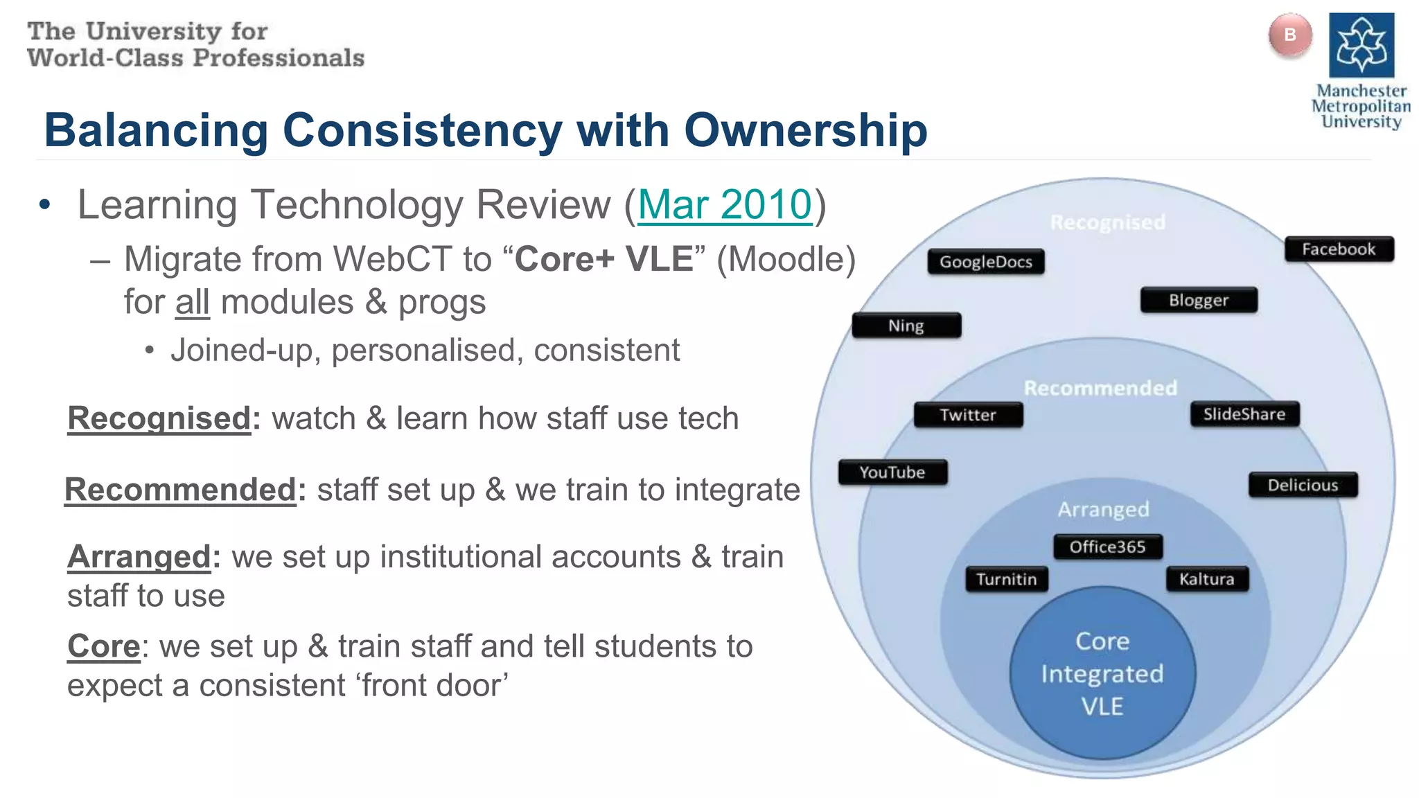 Balancing Consistency with Ownership
• Learning Technology Review (Mar 2010)
– Migrate from WebCT to “Core+ VLE” (Moodle)
for all modules & progs
• Joined-up, personalised, consistent
Recognised: watch & learn how staff use tech
Core: we set up & train staff and tell students to
expect a consistent ‘front door’
Arranged: we set up institutional accounts & train
staff to use
Recommended: staff set up & we train to integrate
B
 