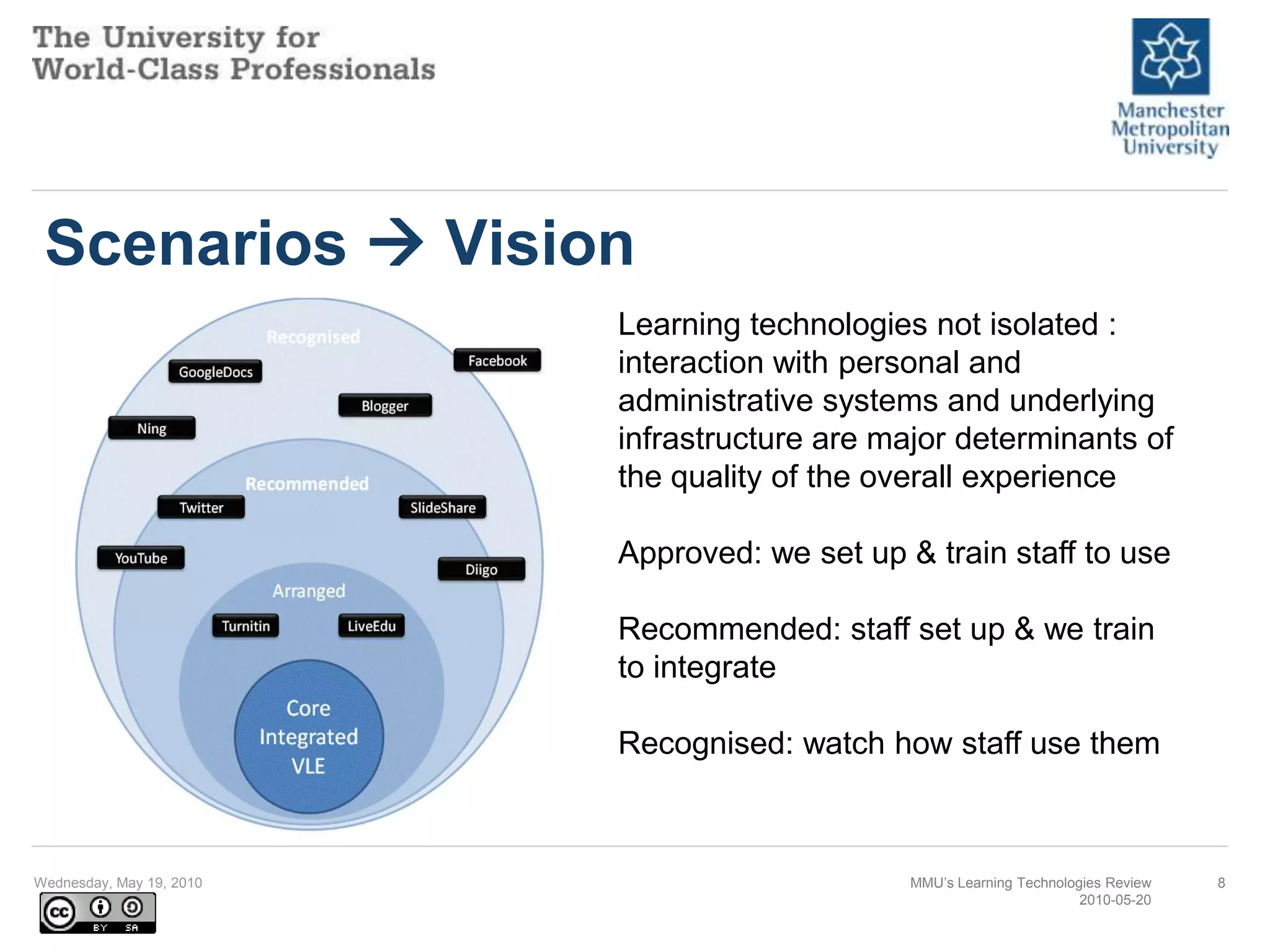 Scenarios  VisionWednesday, May 19, 2010MMU’s Learning Technologies Review2010-05-208Learning technologies not isolated :interaction with personal and administrative systems and underlying infrastructure are major determinants of the quality of the overall experienceApproved: we set up & train staff to useRecommended: staff set up & we train to integrateRecognised: watch how staff use them