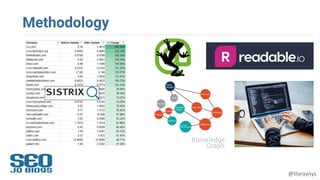 Methodology
@lilyraynyc
 