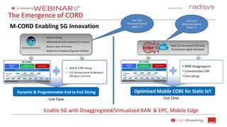 Sponsored by:
The Emergence of CORD
M-CORD Enabling 5G Innovation
Enable 5G with Disaggregated/Virtualized RAN & EPC, Mobile Edge
Use Case
Demonstrated at
MWC’17
• RAN & CORE slicing
• E2E Orchestration & Network
Slicing as a service
• Network slicing
• Differentiated traffic treatment for diverse
devices, users, & services
• Mobile Virtual Network Operator (MVNO)
REQUIREMENTS
Dynamic & Programmable End to End Slicing
Use Case
Demonstrated at
MWC’17
Use Case Use Case
 