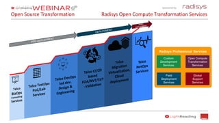 Sponsored by:
Open Source Transformation Radisys Open Compute Transformation Services
 