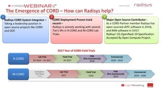 Sponsored by:
The Emergence of CORD – How can Radisys help?
Incubation –
Dev Phase
2016
Commercial
2018 – 2019
Radisys CORD System Integrator –
Taking a leadership position in
open source projects like CORD
and OCP.
CORD Deployment Proven track
record –
Radisys is actively working with several
Tier1 SPs in R-CORD and M-CORD Lab
Trials.
Major Open Source Contributor -
As a CORD Partner member Radisys has
open sourced vEPC software in 2H16,
and RAN software in 1H17.
Radisys’ CG-OpenRack-19 Specification
Accepted By Open Compute Project.
Lab Trial
2017
Field Trial
2018
FOA
(Pre-Commercial)
2019
Commercial
2019 – 2020
Lab Trial
2H 2016 – 1H 2017
Field Trial
2H 2017
FOA
(Pre-Commercial)
2018
R-CORD
M-CORD
1 2 3
2017 Year of CORD Field Trials
 
