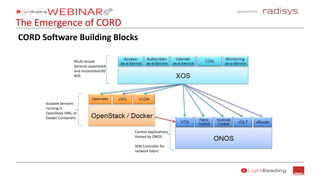 Sponsored by:
The Emergence of CORD
CORD Software Building Blocks
Multi-tenant
Services assembled
and instantiated by
XOS
Scalable Services
running in
OpenStack VMs, or
Docker Containers
Control Applications
Hosted by ONOS
SDN Controller for
network fabric
 