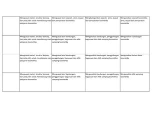 Menguasai materi, struktur konsep,
dan pola pikir untuk mendukung mata
pelajaran kosmetika
Menguasai teori sejarah, jenis, wujud
dan persyaratan kosmetika
Mengkategorikan sejarah, jenis, wujud
dan persyaratan kosmetika
Menguraikan sejarah kosmetika,
jenis, wujud dan persyaratan
kosmetika
Menguasai materi, struktur konsep,
dan pola pikir untuk mendukung mata
pelajaran kosmetika
Menguasai teori kandungan,
penggolongan, kegunaan dan efek
samping kosmetika
Menganalisis kandungan, penggolongan,
kegunaan dan efek samping kosmetika
Menguraikan kandungan
kosmetika
Menguasai materi, struktur konsep,
dan pola pikir untuk mendukung mata
pelajaran kosmetika
Menguasai teori kandungan,
penggolongan, kegunaan dan efek
samping kosmetika
Menganalisis kandungan, penggolongan,
kegunaan dan efek samping kosmetika
Menguraikan bahan dasar
kosmetika
Menguasai materi, struktur konsep,
dan pola pikir untuk mendukung mata
pelajaran kosmetika
Menguasai teori kandungan,
penggolongan, kegunaan dan efek
samping kosmetika
Menganalisis kandungan, penggolongan,
kegunaan dan efek samping kosmetika
Menganalisis efek samping
kosmetika
 