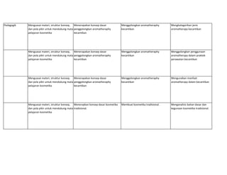 Pedagogik Menguasai materi, struktur konsep,
dan pola pikir untuk mendukung mata
pelajaran kosmetika
Menerapakan konsep dasar
penggolongkan aromatheraphy
kecantikan
Menggolongkan aromatheraphy
kecantikan
Mengkategorikan jenis
aromatherapy kecantikan
Menguasai materi, struktur konsep,
dan pola pikir untuk mendukung mata
pelajaran kosmetika
Menerapakan konsep dasar
penggolongkan aromatheraphy
kecantikan
Menggolongkan aromatheraphy
kecantikan
Menggolongkan penggunaan
aromatherapy dalam praktek
perawatan kecantikan
Menguasai materi, struktur konsep,
dan pola pikir untuk mendukung mata
pelajaran kosmetika
Menerapakan konsep dasar
penggolongkan aromatheraphy
kecantikan
Menggolongkan aromatheraphy
kecantikan
Menguraikan manfaat
aromatherapy dalam kecantikan
Menguasai materi, struktur konsep,
dan pola pikir untuk mendukung mata
pelajaran kosmetika
Menerapkan konsep dasar kosmetika
tradisional.
Membuat kosmetika tradisional. Menganalisis bahan dasar dan
kegunaan kosmetika tradisional.
 