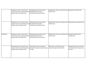 Menguasai materi, struktur konsep,
dan pola pikir untuk mendukung mata
pelajaran dasar kecantikan kulit
Menerapkan prinsip-prinsip dasar
Mengindentifikasi struktur,
pertumbuhan dan kelainan kuku
Menganalisis struktur, pertumbuhan dan
kelainan kuku
Menguraikan struktur kuku
Menguasai materi, struktur konsep,
dan pola pikir untuk mendukung mata
pelajaran dasar kecantikan kulit
Menerapkan prinsip-prinsip dasar
Mengindentifikasi struktur,
pertumbuhan dan kelainan kuku
Menganalisis struktur, pertumbuhan dan
kelainan kuku
Menguraikan pertumbuhan kuku
Profesional Menguasai materi, struktur konsep,
dan pola pikir untuk mendukung mata
pelajaran dasar kecantikan kulit
Menerapkan prinsip-prinsip dasar
Mengindentifikasi struktur,
pertumbuhan dan kelainan kuku
Menganalisis struktur, pertumbuhan dan
kelainan kuku
Menganalisis kelainan dan
penyakit kuku
Menguasai materi, struktur konsep,
dan pola pikir untuk mendukung mata
pelajaran dasar kecantikan kulit
Menerapkan prinsip-prinsip dasar
manfaat dan tujuan perawatan tangan
dan kaki
Menentukan manfaat dan tujuan
perawatan tangan, kaki dan kuku
Menguraikan jenis dan manfaat
alat-alat perawatan tangan, kaki
dan kuku
 