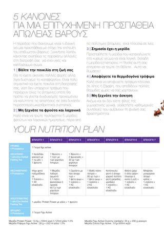 5 ΚΑΝΌΝΕΣ
ΓΙΑ ΜΊΑ ΕΠΙΤΥΧΗΜΈΝΗ ΠΡΟΣΠΆΘΕΙΑ
ΑΠΏΛΕΙΑΣ ΒΆΡΟΥΣ
YOUR NUTRITION PLAN
Η περίοδος που διανύουμε είναι η ιδανική
για μία προσπάθεια με στόχο την επίτευξη
του επιθυμητού βάρους. Ξεκινήστε λοιπόν,
κάνοντας συνήθεια τις παρακάτω αλλαγές
στη διατροφή σας για ένα υγιές και
καλλίγραμμο σώμα.
1 | Βάλτε την ποικιλία στη ζωή σας
Θα το έχετε ακούσει πολλές φορές αλλά
λίγοι δυστυχώς το καταφέρνουν. Είναι πολύ
σημαντικό να έχετε ποικιλία στη διατροφής
σας, γιατί δεν υπάρχουν τρόφιμα που
περιέχουν όλες τις βιταμίνες οπότε θα
πρέπει να γίνεται συνδυασμός προκειμένου
να καλύπτετε τις απαιτήσεις σε όσα δυνατόν
περισσότερα μικροθρεπτικά συστατικά.
2 | Μη ξεχνάτε τα φρούτα και λαχανικά
Καλό είναι να τρώτε τουλάχιστον 5 μερίδες
φρούτων και λαχανικών ημερησίως, πέρα από
τις πολύτιμες βιταμίνες, είναι πλούσια σε ίνες.
3 | Σημασία έχει η μερίδα
Προσπαθήστε η μερίδα που καταναλώνετε
στο κυρίως γεύμα να είναι λογική, δηλαδή
η μερίδα εστιατορίου. Η ‘θυσία’ αυτή σας
επιτρέπει να τρώτε ότι θέλετε…Αυτό να
θυμάστε!
4 | Αποφύγετε τα θερμιδογόνα τρόφιμα
Καλό είναι να αποφύγετε τρόφιμα πλούσια
σε λίπος ή ζάχαρη, που αποδίδουν πολλές
θερμίδες χωρίς να σας χορταίνουν.
5 | Μη ξεχνάτε την άσκηση
Ακόμα και αν δεν είστε φίλος της
γυμναστικής γενικά, υιοθετήστε καθημερινές
συνήθειες που αυξάνουν τη φυσική σας
δραστηριότητα.
ΕΠΙΛΟΓΗ 1 ΕΠΙΛΟΓΗ 2 ΕΠΙΛΟΓΗ 3 ΕΠΙΛΟΓΗ 4 ΕΠΙΛΟΓΗ 5 ΕΠΙΛΟΓΗ 6 ΕΠΙΛΟΓΗ 7
ΠΡΩΙΝΟ
4 Probalance
1 Γεύμα figu active
ΔΕΚΑΤΙΑΝΟ
1 φλιτζάνι Herbal
Fasting Tea
1 Κεσεδάκι
γιαούρτι με
1 κγ μέλι +
1 φρούτο
1 Φρούτο +
1 τοοτ με
τυρί χαμηλών
λιπαρών
1 Φρούτο +
2 φρυγανιές +
30 γρ τυρί
χαμηλών
λιπαρών
ΜΕΣΗΜΕΡΙΑΝΟ
4 Probalance
Ψάρι ψητό
παξιμαδάκια
ολ
1 Σαλάτα +
1 ΚΣ
ελαιόλαδο
1 Μερίδα
λαδερό
(γεμιστά
ή 1 πιάτο
φασολάκια ή
αρακά)
60 Γρ τυρί
χαμηλών
λιπαρών
1 Ομελέτα με
λιγο άπαχο
τυρί +
1 φέτα ψωμί +
1 σαλάτα +
1 ΚΣ
ελαιόλαδο
1 Βαθύ πιάτο
όσπρια +
60 γρ τυρί +
1 φέτα ψωμι +
1 σαλάτα +
2 ΚΣ
ελαιόλαδο
Κοτόπουλο
ψητό ή άπαχο
χοιρινό πατάτα
ψητή (μέγεθος
γροθιάς)
1 σαλάτα +
1 ΚΣ
ελαιόλαδο
Φιλέτο ψάρι
ή άλλο ψάρι+
πλιγούρι ή
κινόα ή ρύζι +
1 σαλάτα +
1 ΚΣ
ελαιόλαδο
Μπιφτέκι
μοσχαρίσιο
άπαχο
κρέας +
1 σαλάτα +
1 ΚΣ
ελαιόλαδο
ΑΠΟΓΕΥΜΑΤΙΝΟ
1 φλιτζάνι Herbal
Fasting Tea
1 μερίδα Protein Power με γάλα + 1 φρούτο
ΒΡΑΔΙΝΟ
4 Probalance 1 Γεύμα Figu Active
Μερίδα Protein Power: 12,5g +100ml νερό ή 125ml γάλα 1.5%
Μερίδα Ρόφημα Figu Active : 28 g + 250 ml γάλα 1.5%
Μερίδα Figu Active Crunchy cranberry: 35 g + 200 g γιαούρτι
Μερίδα Σούπα Figu Active : 57g+300ml νερό
 