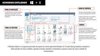 windows explorer E
O Windows Explorer é o programa gerenciador de arquivos do sistema operacional Windows 10. É através dele que podemos manipular os
dados gravados em nossas unidades, copiando, excluindo, movendo e renomeando os arquivos e pastas das nossas unidades de
armazenamento.
Painel de navegação
é o painel que mostra a estrutura completa do
computador, hierarquicamente, pasta por
pasta, unidade por unidade, como um grande
organograma
painel de conteúdo
A área do conteúdo apresenta o que há na pasta
selecionada da árvore. Na área de conteúdo pode
aparecer todo tipo de objeto [arquivos, pastas,
unidades]. Ou seja, quando se clica em algum
item no Painel de Navegação, automaticamente
seu conteúdo é mostrado no Painel de Conteúdo
Arquivo
É um recurso para armazenamento de
informação, que está disponível a um programa
de computador e é normalmente baseado em
algum tipo de armazenamento durável.
Normalmente um arquivo possui um nome e
uma extensão. A extensão do arquivo é um
suﬁxo para indicar o formato do seu conteúdo
ou uso.
barra de endereço
Exibe qual o local [pasta, biblioteca, unidade
etc.] que está sendo explorado no momento.
O endereço sempre inicia com a unidade de
disco em questão e segue cada pasta,
separando os diretórios por meio do sinal de 
(barra invertida).
 