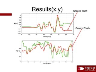 Results(x,y) Ground Truth
Ground Truth
 