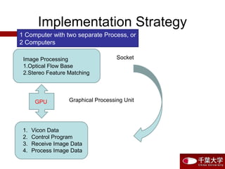 Implementation Strategy
1. Vicon Data
2. Control Program
3. Receive Image Data
4. Process Image Data
Image Processing
1.Optical Flow Base
2.Stereo Feature Matching
GPU Graphical Processing Unit
Socket
1 Computer with two separate Process, or
2 Computers
 
