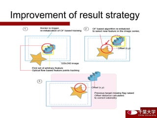 Improvement of result strategy
 