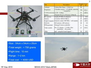 18th
Aug. 2010 MOVIC 2010 Tokyo,JAPAN
7
•Size : 54cm x 54cm x 20cm
•Total weight : < 700 grams
•Flight time : 10 min
•Range : 1~2 km
•Total cost : < 4000 USD
 