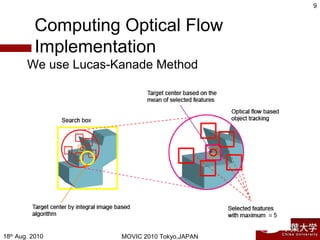 18th
Aug. 2010 MOVIC 2010 Tokyo,JAPAN
9
Computing Optical Flow
Implementation
We use Lucas-Kanade Method
 