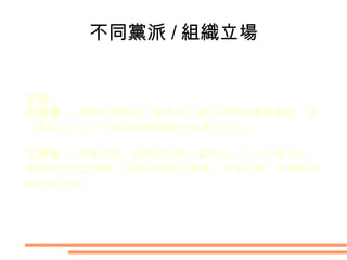 簡介二十三條 第 23 條條例草案主要條文  ( 修訂後 ) 叛國、顛覆及分裂國家 