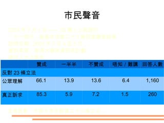 取締危害國家安全的組織  