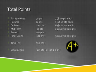 Total PointsTotal Points
 AssignmentsAssignments 70 pts70 pts 7 @ 10 pts each7 @ 10 pts each
 ForumsForums 70 pts70 pts 7 @ 10 pts each7 @ 10 pts each
 QuizzesQuizzes 120 pts120 pts 6 @ 20 pts. each6 @ 20 pts. each
 MidTermMidTerm 50 pts50 pts 25 questions (2 pts)25 questions (2 pts)
 ProjectProject 100 pts100 pts
 Final ExamFinal Exam 100 pts100 pts 50 questions (2 pts)50 questions (2 pts)
 Total Pts.Total Pts. 510 pts510 pts
 Extra CreditExtra Credit 20 pts (lesson 1 & 15)20 pts (lesson 1 & 15)
 