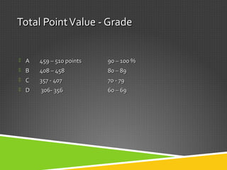 Total PointValue - GradeTotal PointValue - Grade
 AA 459 – 510 points459 – 510 points 90 – 100 %90 – 100 %
 BB 408 – 458408 – 458 80 – 8980 – 89
 CC 357 - 407357 - 407 70 - 7970 - 79
 DD 306- 356306- 356 60 – 6960 – 69
 