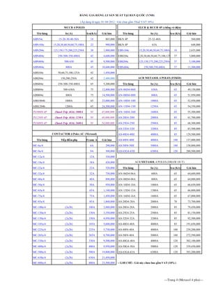 BẢNG GIÁ HÀNG LS SẢN XUẤT TẠI HÀN Q UỐC (VNĐ)
(Áp dụng từ ngày 01-04-2012 - Giá chưa gồm Thuế VAT 10%)
MCCB 4 POLES
Tên hàng

ELCB & RCCB 4P (chống rò điện)

In (A)

Icu(KA)

G iá bán

Tên hàng

In (A)

Icu (KA)

ABN54c

15-20-30-40-50A

18

865,000

RKN 4P

25-32-40A

560,000

ABN104c

15,20,30,40,50,60,75,100A

22

990,000

RKN 4P

63A

648,000

ABN204c

125,150,175,200,225,250A

30

1,880,000

EBN104c

ABN404c

250-300-350-400A

42

4,600,000

EBS104c

ABN804c

500-630

45

9,500,000

EBS204c

125,150,175,200,225,250A

37

5,100,000

ABN804c

800A

45

10,600,000

EBN404c

250,300,350,400A

37

11,300,000

ABS104c

50,60,75,100,125A

42

1,450,000

ABS204c

150,200,250A

42

2,400,000

15,20,30,40,50,60,75,100A

G iá bán

18

2,655,000

15,20,30,40,50,60,75,100,125A 37

3,000,000

ACB METASOL 4 POLES (FIXED)

ABS404c

250-300-350-400A

65

5,200,000

In (A)

Icu (KA)

ABS804c

500-630A

75

12,800,000

AN-06D4-06H

630A

65

49,150,000

ABS804c

800A

75

14,500,000

AN-08D4-08H

800A

65

51,950,000

ABS1004b

1000A

65

23,000,000

AN-10D4-10H

1000A

65

52,950,000

ABS1204b

1200A

65

24,500,000

AN-13D4-13H

1250A

65

54,350,000

TS1000N 4P

(Susol-Trip AG6) 1000A

50

45,000,000

AN-16D4-16H

1600A

65

55,300,000

TS1250N 4P

(Susol-Trip AG6) 1250A

50

48,000,000

AS-20E4-20H

2000A

85

61,700,000

TS1600N 4P

(Susol-Trip AG6) 1600A

50

54,000,000

AS-25E4-25H

2500A

85

68,300,000

AS-32E4-32H

3200A

85

83,500,000

AS-40E4-40H

4000A

85

129,500,000

AS-40F4-40H

4000A

100

137,000,000

CONTACTOR 4 Poles AC (Metasol)
Tên hàng

Tiếp điểm phụ

Frame A

G iá bán

Tên hàng

G iá bán

MC-6a/4

6A

290,000

AS-50F4-50H

5000A

100

158,000,000

MC-9a/4

9A

300,000

AS-63G4-63H

6300A

120

280,500,000

MC-12a/4

12A

330,000

MC-18a/4

18A

430,000

MC-22a/4

22A

520,000

MC-32a/4

32A

730,000

MC-40a/4

40A

MC-50a/4

ACB METASOL 4 POLES (DRAW OUT)
Tên hàng

In (A)

Icu (KA)

G iá bán

AN-06D4-06A

600A

65

64,600,000

890,000

AN-08D4-08A

800A

65

64,800,000

50A

950,000

AN-10D4-10A

1000A

65

66,650,000

MC-65a/4

65A

1,140,000

AN-13D4-13A

1300A

65

66,800,000

MC-75a/4

75A

1,450,000

AN-16D4-16A

1600A

65

67,000,000

MC-85a/4

85A

1,860,000

AS-20D4-20A

2000A

70

73,700,000

MC-100a/4

(2a2b)

100A

2,880,000

AS-20E4-20A

2000A

85

79,450,000

MC-130a/4

(2a2b)

130A

3,350,000

AS-25E4-25A

2500A

85

81,150,000

MC-150a/4

(2a2b)

150A

4,950,000

AS-32E4-32A

3200A

85

92,500,000

MC-185a/4

(2a2b)

185A

5,600,000

AS-40E4-40A

4000A

85

191,650,000

MC-225a/4

(2a2b)

225A

5,750,000

AS-40F4-40A

4000A

100

239,200,000

MC-265a/4

(2a2b)

265A

8,700,000

AS-50F4-40A

5000A

100

272,590,000

MC-330a/4

(2a2b)

330A

9,300,000

AS-40G4-40A

4000A

120

302,100,000

MC-400a/4

(2a2b)

400A

9,950,000

AS-50G4-50A

5000A

120

339,450,000

MC-500a/4

(2a2b)

500A

19,800,000

AS-63G4-63A

6300A

120

393,200,000

MC-630a/4

(2a2b)

630A

21,450,000

MC-800a/4

(2a2b)

800A

23,500,000

- GHI CHÚ: Giá này chưa bao gồm VAT (10% )

---Trang 4 (Metasol 4 pha)---

 